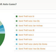 Image for article titled Kotaku Census 2010: The Results (In Full)